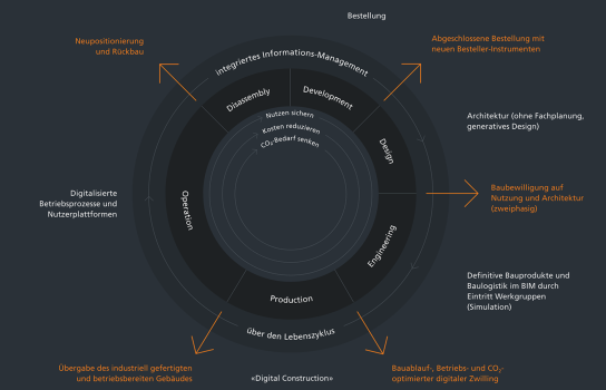 Halter AG: Kunde Umsetzung